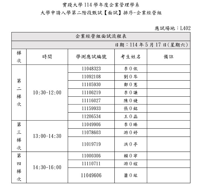 0517企業經營組第二三四梯次