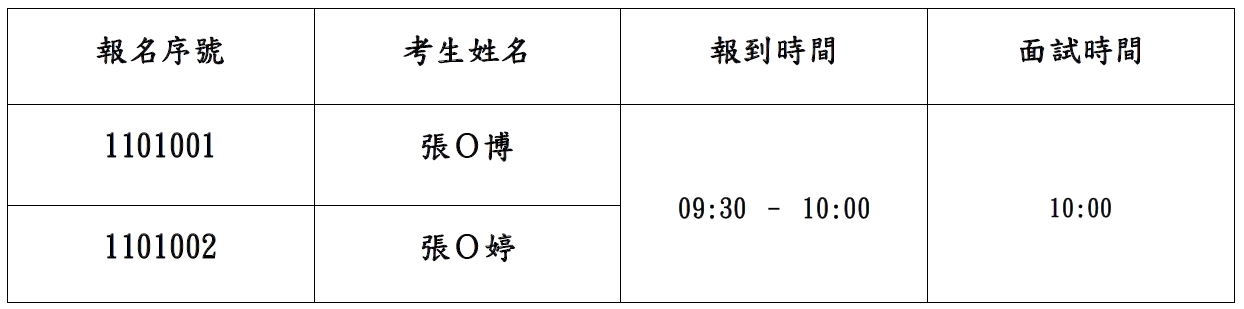 碩士班