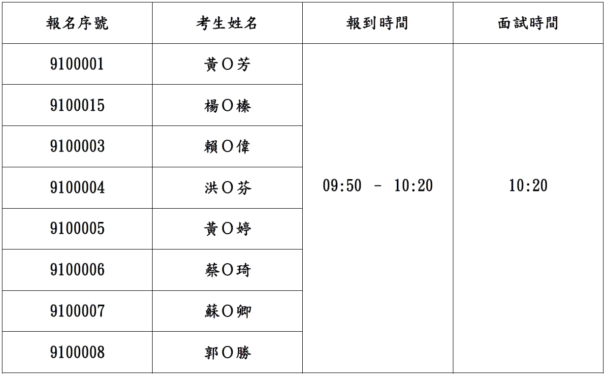 碩士在職