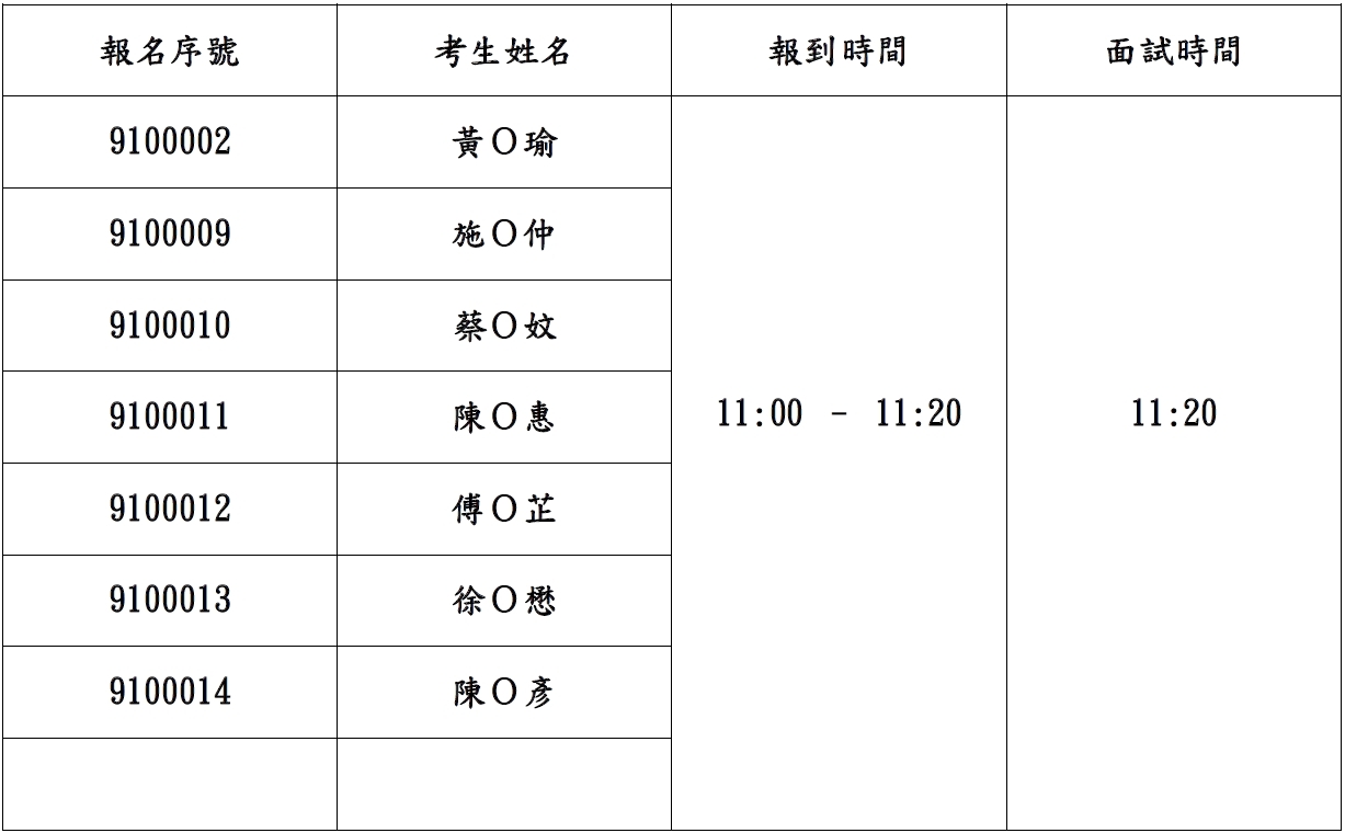 碩士在職2