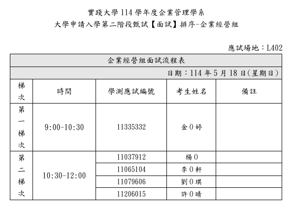 0518企業經營組第一二梯次