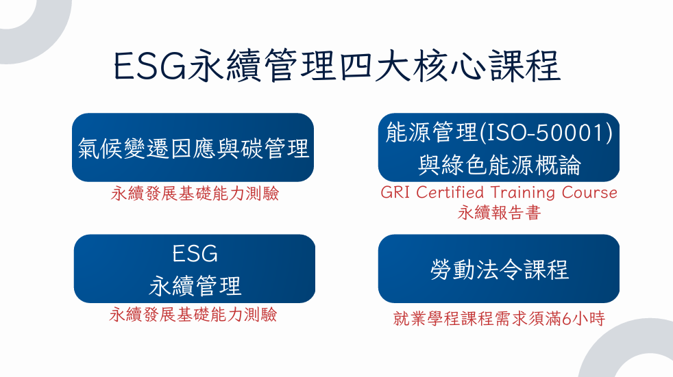ESG永續管理四大核心課程