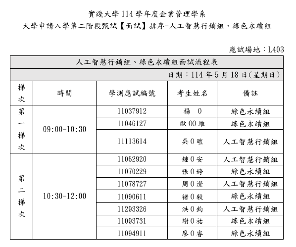 0518人工智慧行銷組、綠色永續組第一二梯次