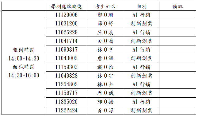 面試梯次