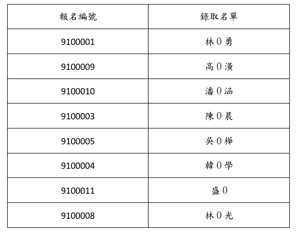 錄取名單EMBA