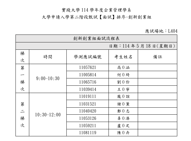 0518創新創業組第一二梯次