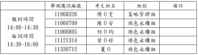 面試梯次