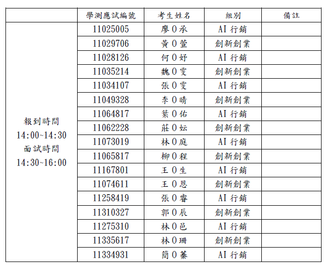 面試梯次