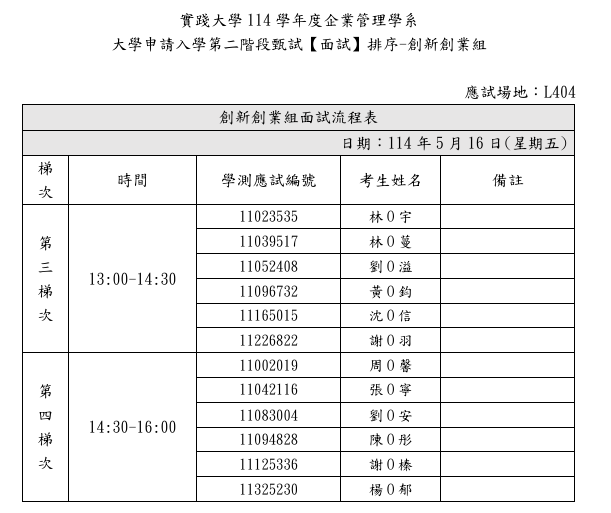 0516創新創業組第三四梯次
