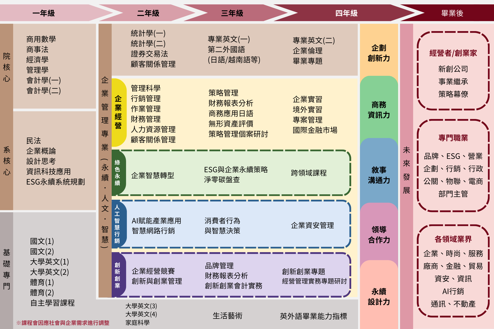 114學年度四年課程計畫