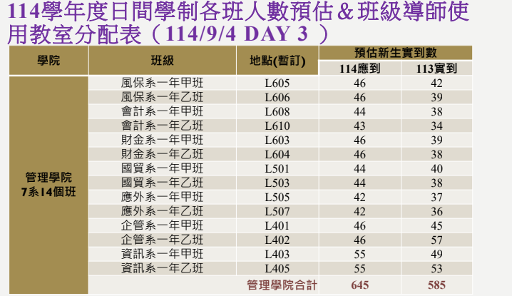 114學年度大一新生始業輔導