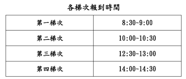 報到時間