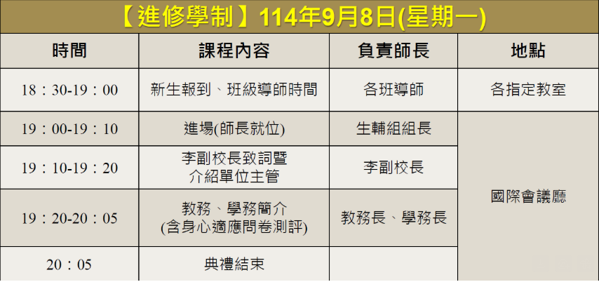 進修學士班新生始業輔導