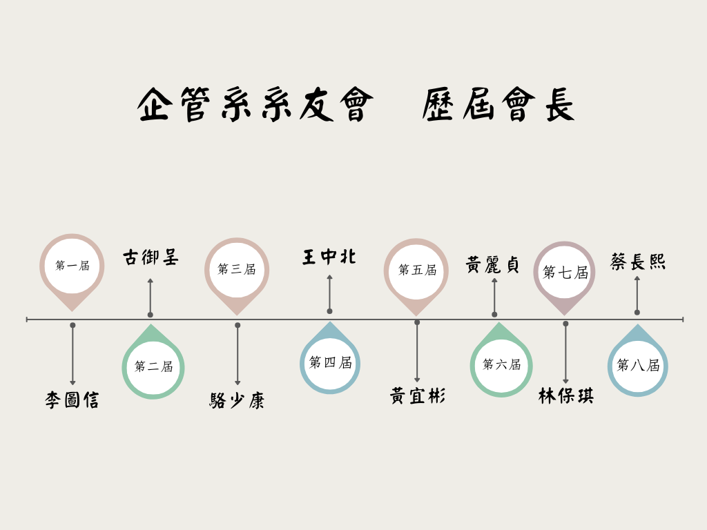 歷屆系友會會長